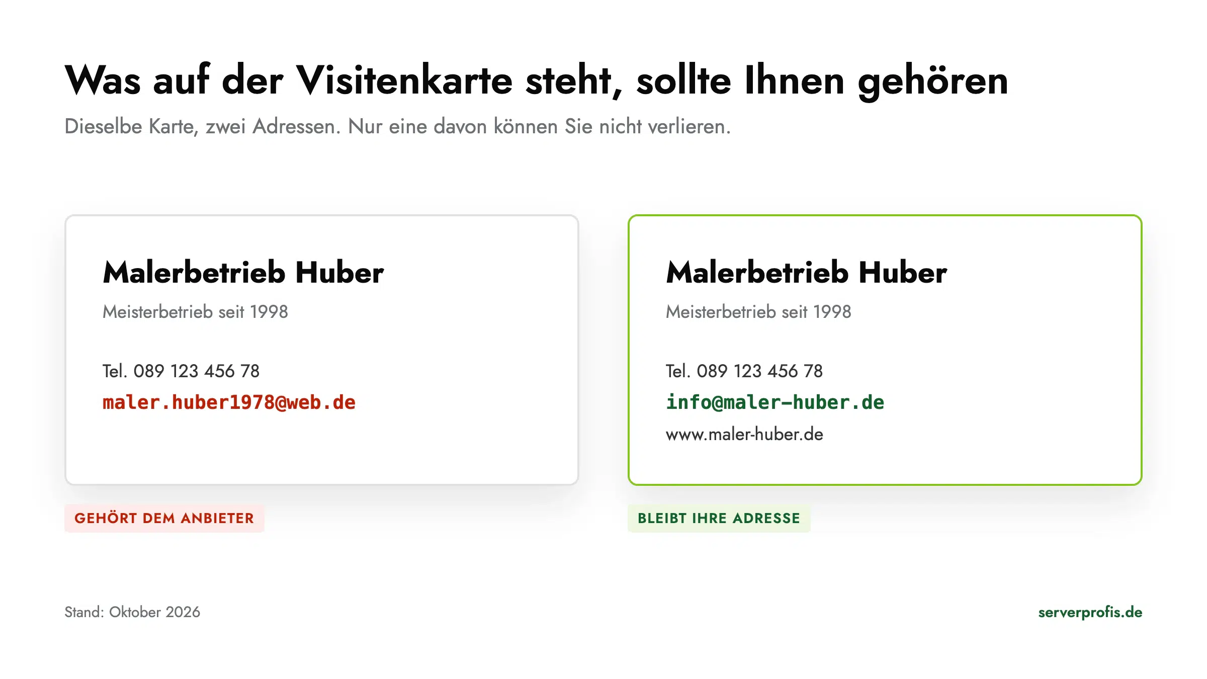 E-Mail mit eigener Domain auf der Visitenkarte eines Malerbetriebs im Vergleich zur web.de-Adresse