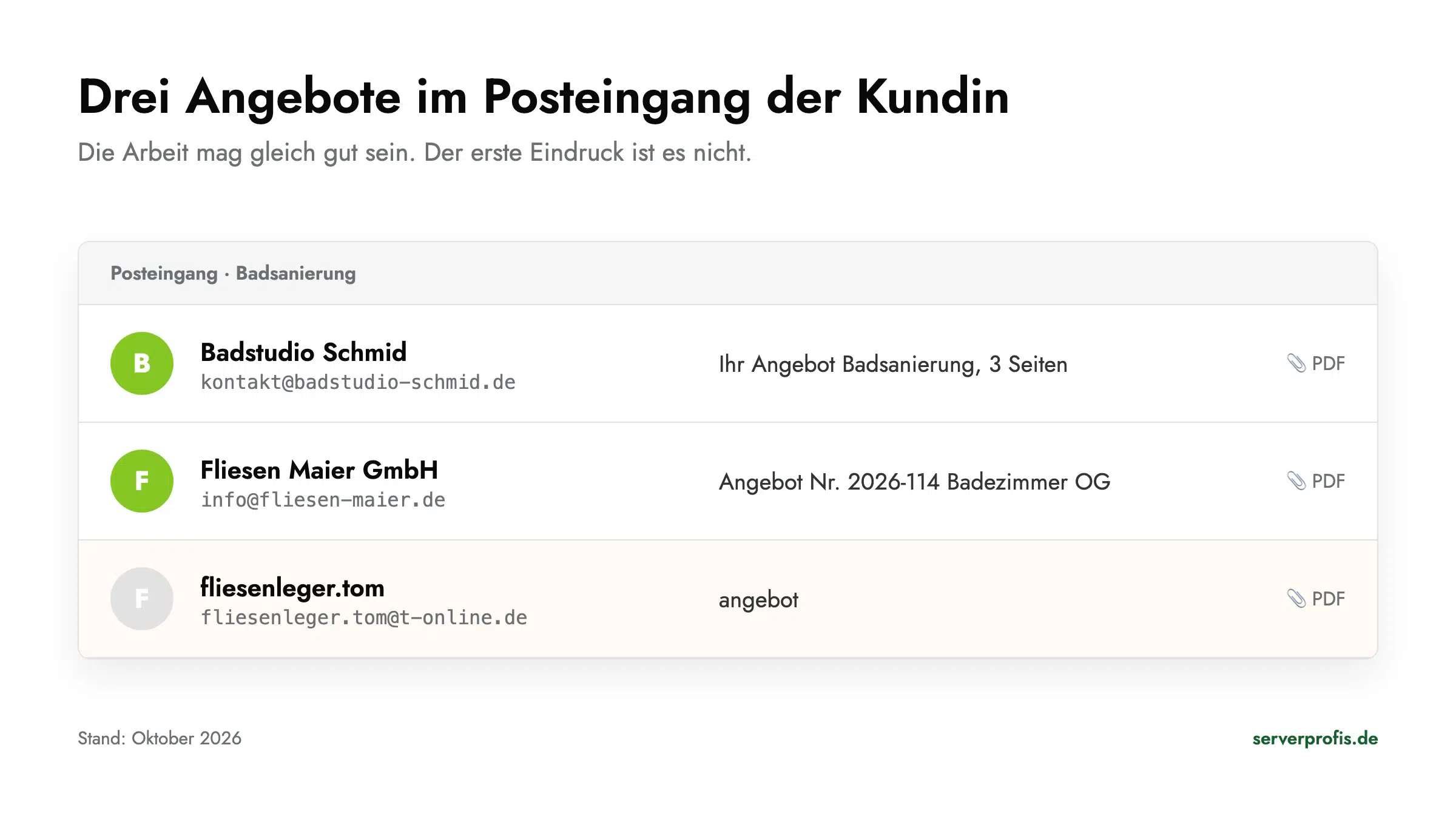 Posteingang mit drei Angeboten, zwei von Firmenadressen und eines von einer t-online-Adresse