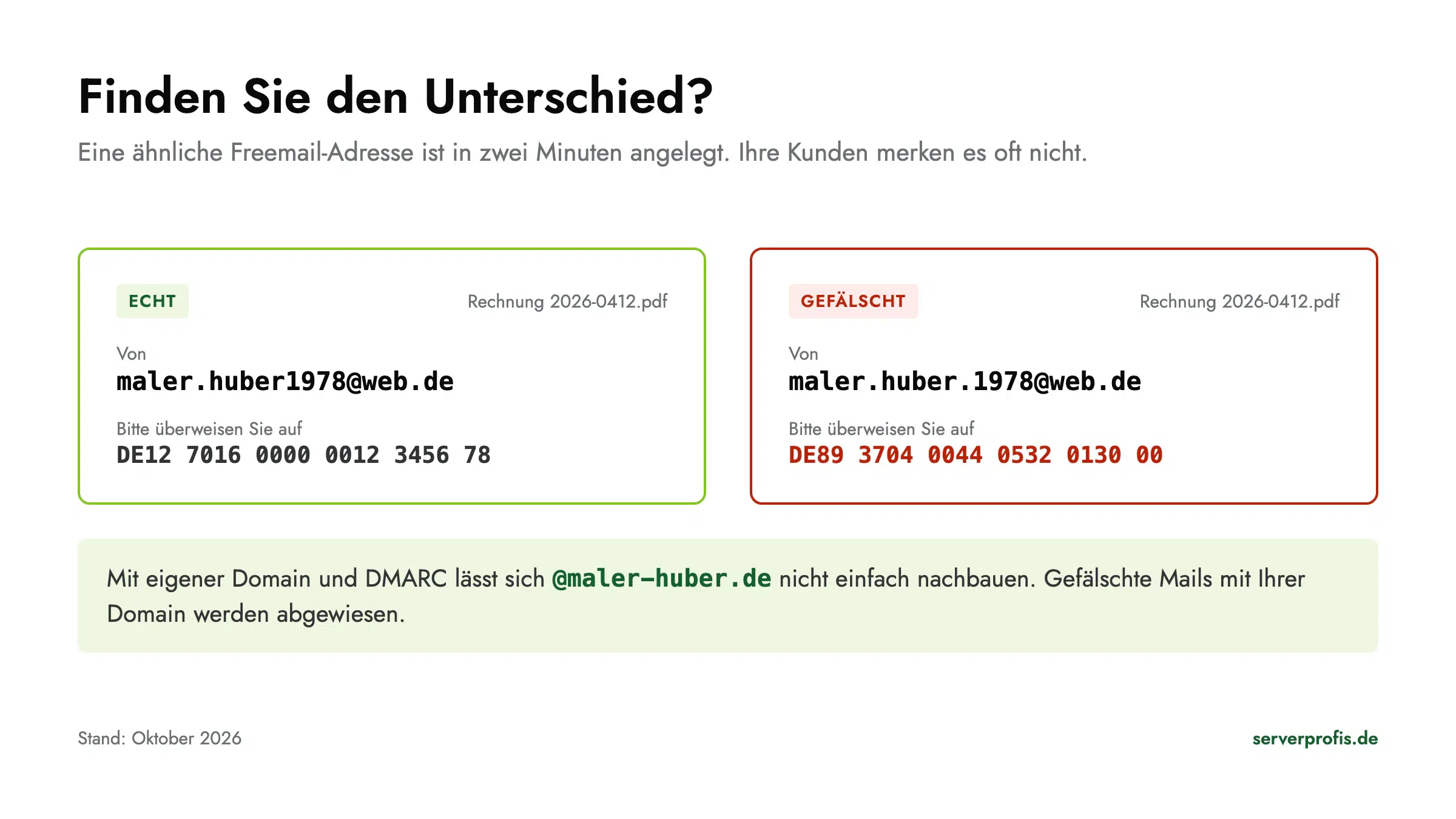 Zwei fast gleiche Absenderadressen, eine echte und eine gefälschte Rechnung mit anderer IBAN